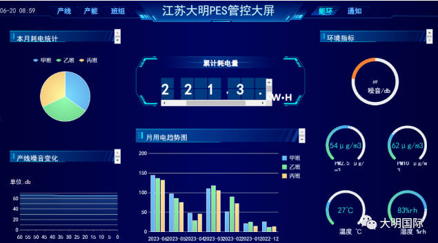 省级！江苏尊龙凯时 - 人生就是搏!入围第三批两业融合试点